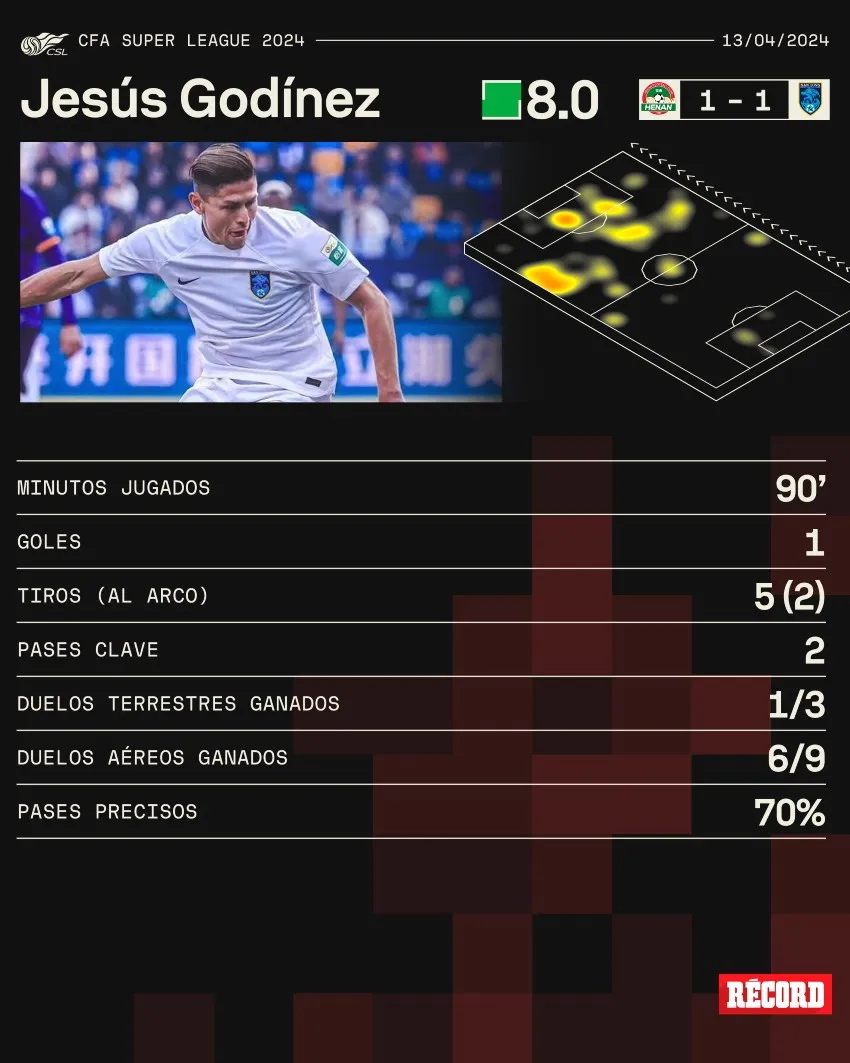 Los números del mexicano en el cotejo