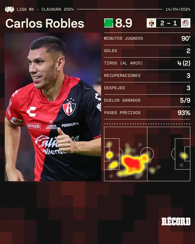 Los números de Robles ante los potosinos