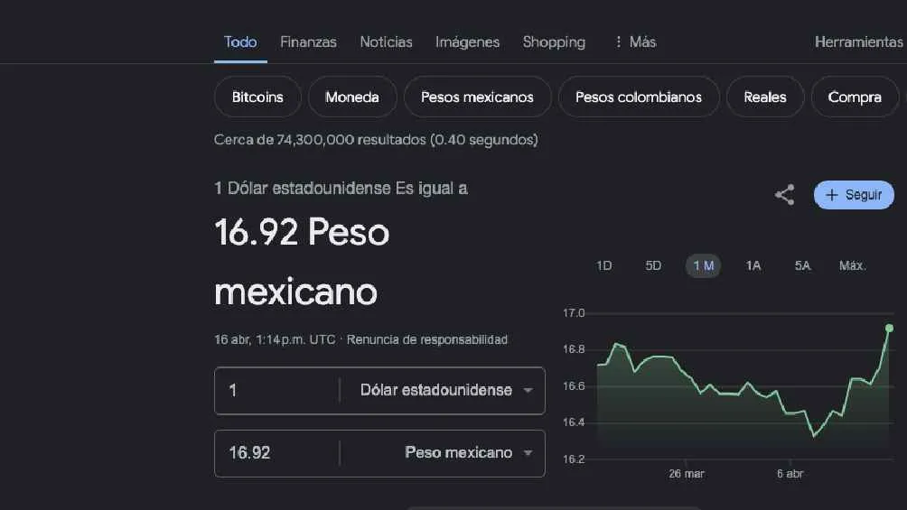 El dólar arrancó la jornada con un valor de 6.92 pesos por unidad.