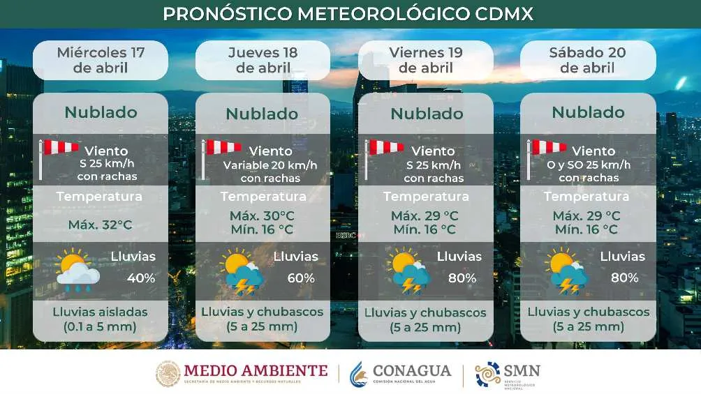 Para la CDMX se esperan lluvias durante los próximos días.
