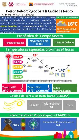 El clima para este sábado 20 de abril.
