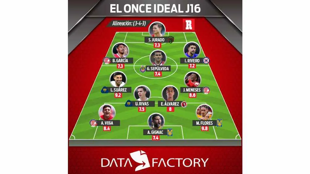 El 11 ideal de la Jornada