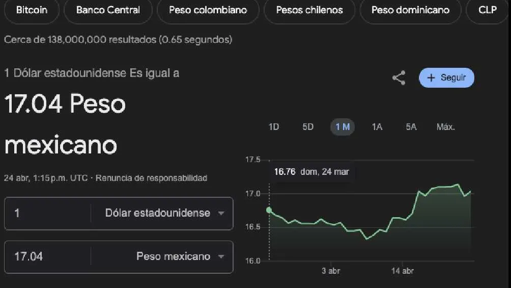 El dólar arrancó la jornada con un valor de 7.04 pesos por unidad.
