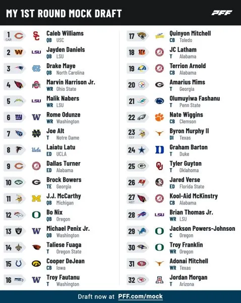 Mock draft de Mariana Morales