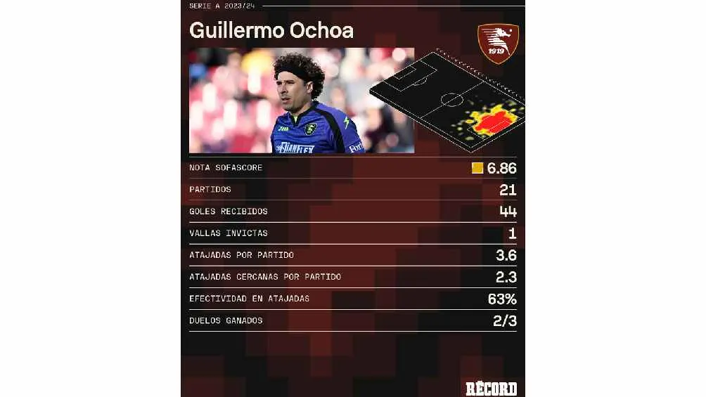 Los números de Ochoa