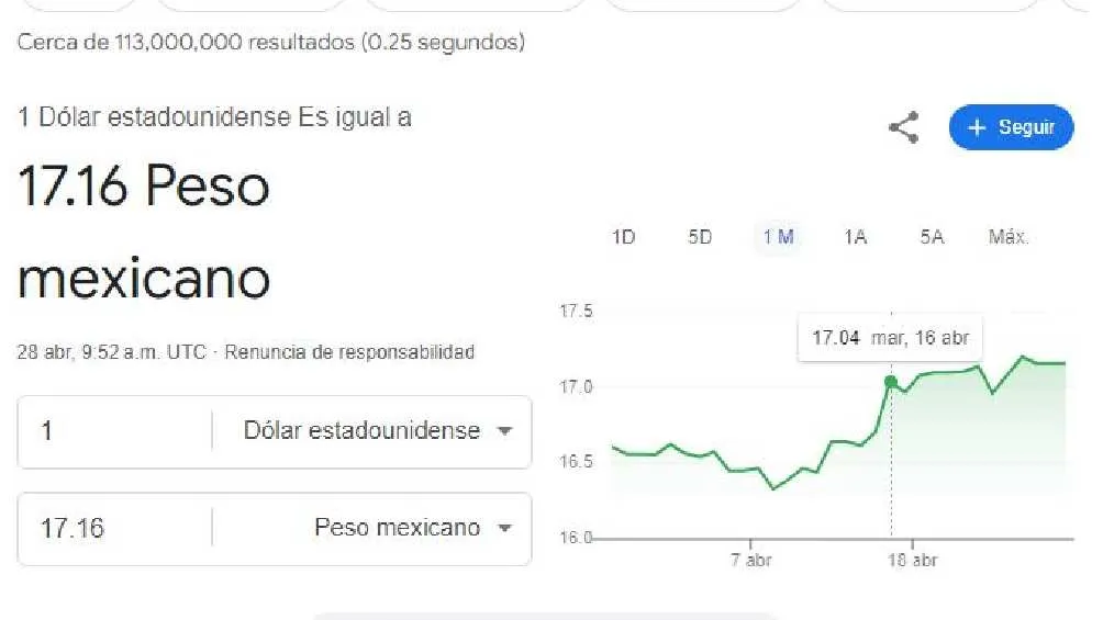 El dólar comenzó la jornada con un precio de 7.16 pesos.