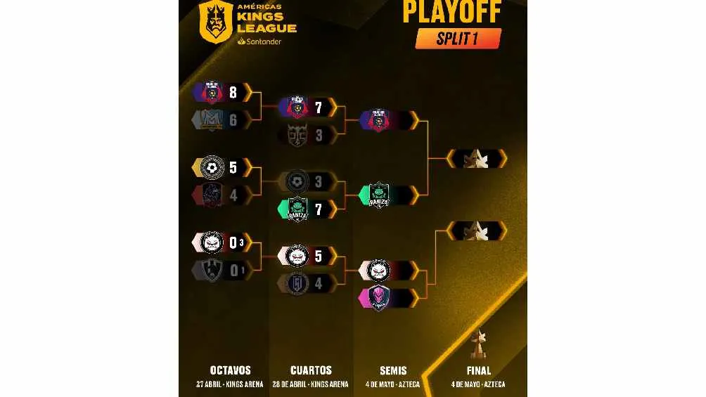 Así se definió el torneo