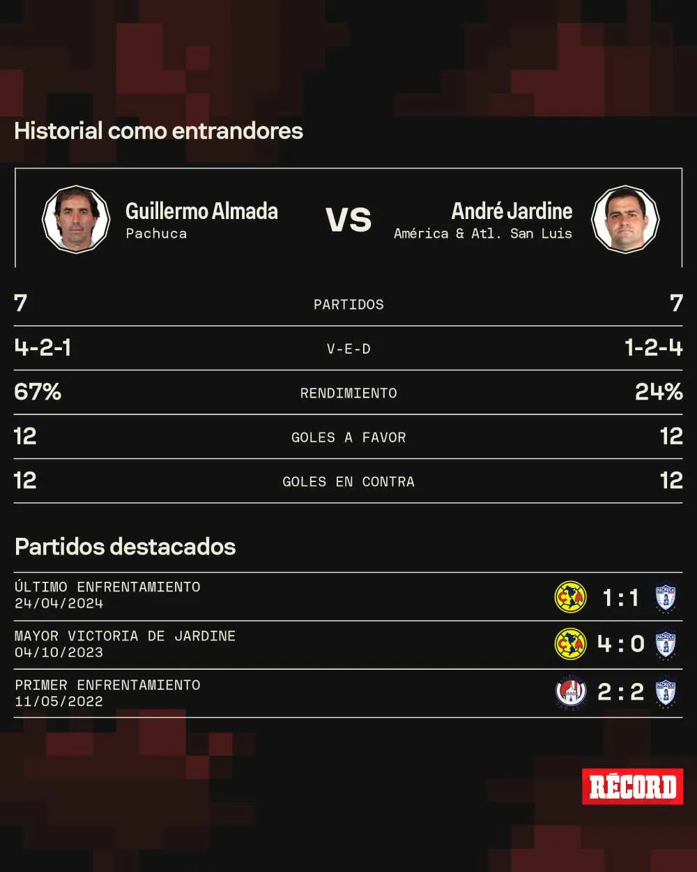 SOFASCORE Estos los números de los duelos entre Almada y Jardine