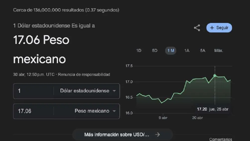 SITIO DE INTERNET: google.com El dólar arrancó la jornada con un valor de 7.06 pesos por unidad.
