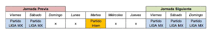 Reglamento de competencia Así se hubiera jugada si no fuera Fase Final, Art. 59.