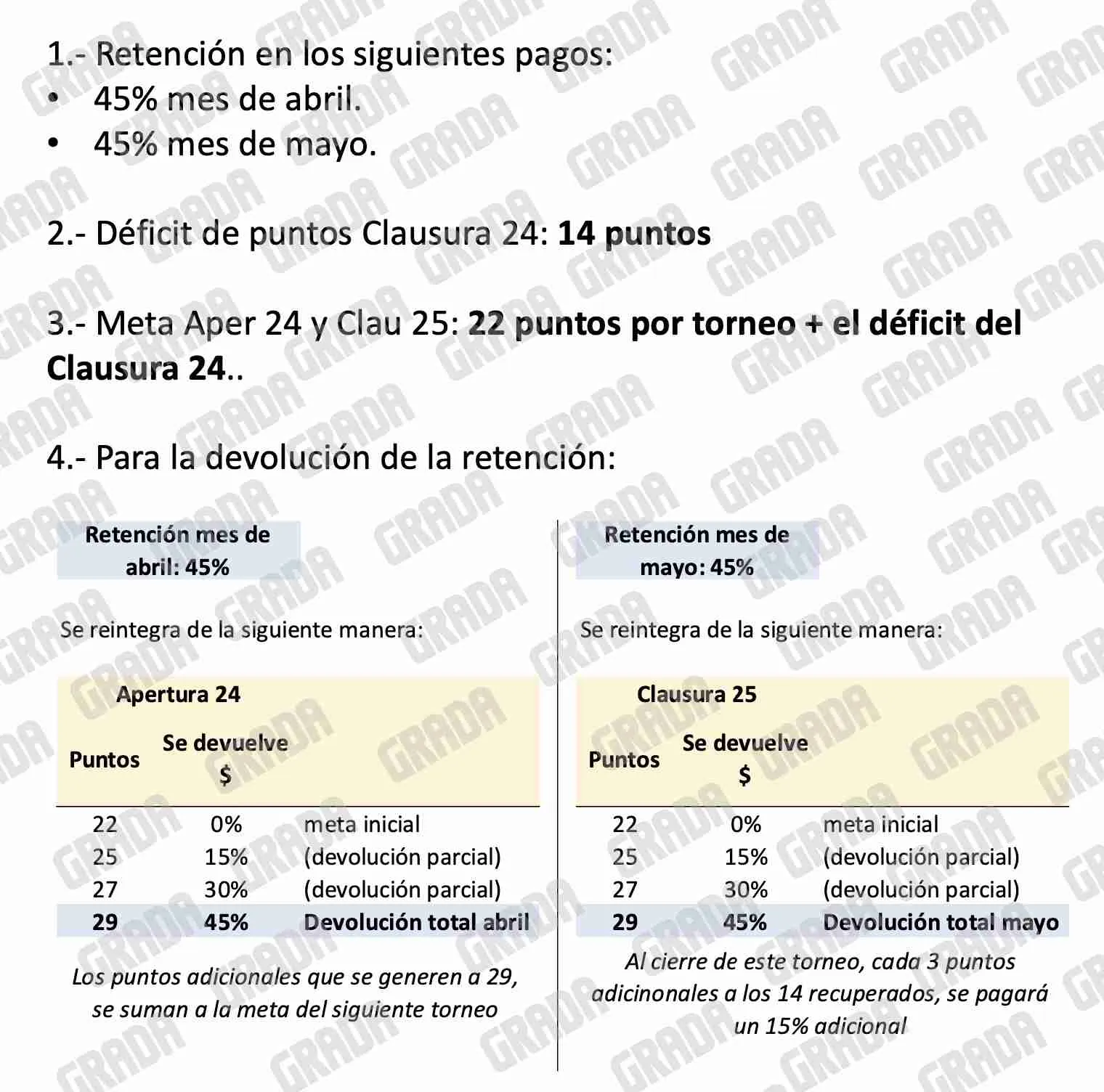 GRADA Este es el documento que GRADA obtuvo de los jugadores de La Franja