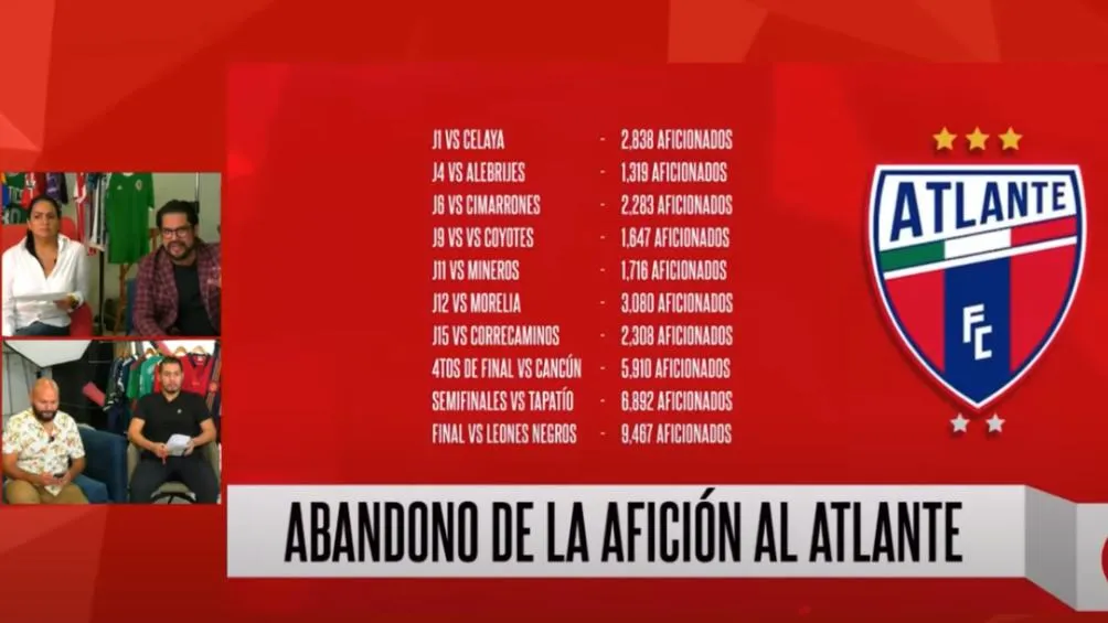 Así fue la asistencia en el Clausura 2024