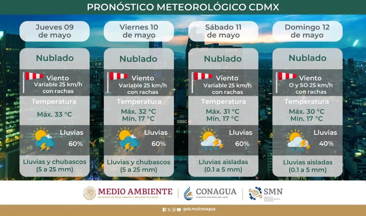 X: @conagua_clima El clima de la Ciudad de México no ayuda a bajar la contaminación.
