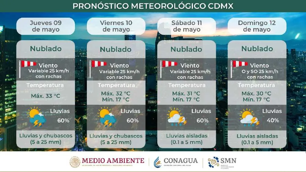 Se espera que en los próximos días baje la intensidad del calor.