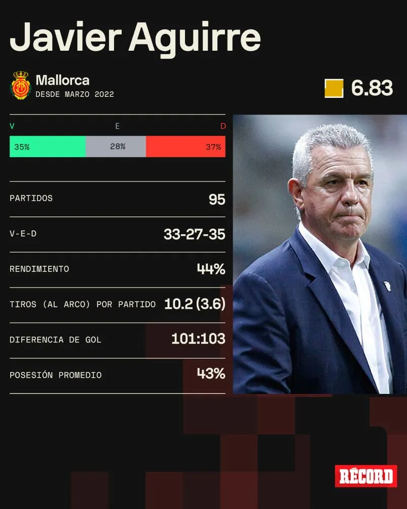 RÉCORD Así le fue al 'Vasco' al frente de Mallorca