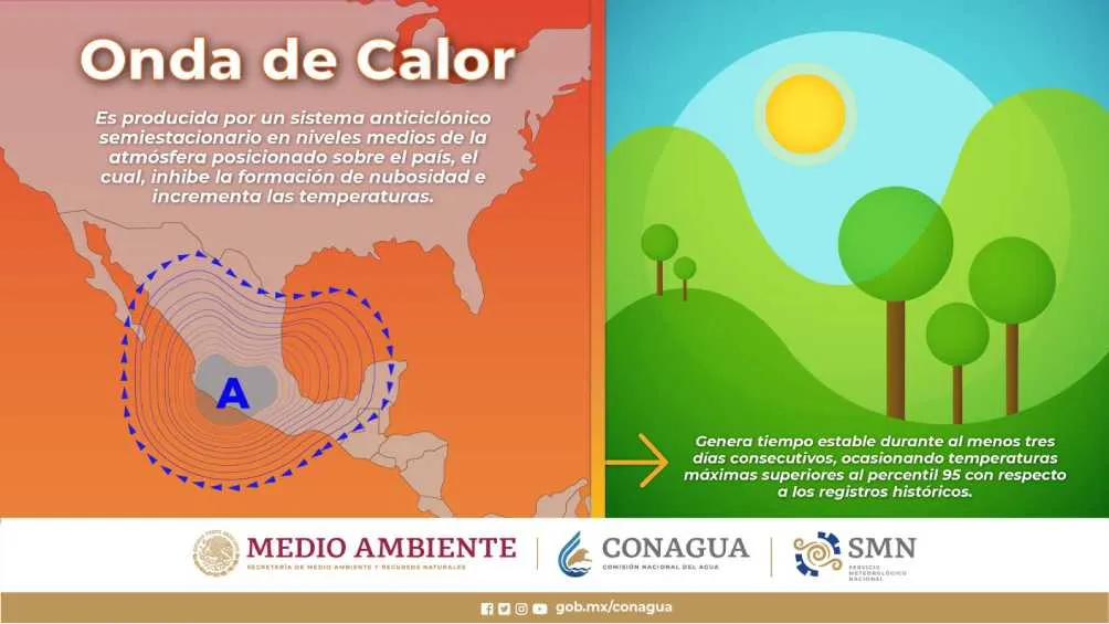 Serán al menos tres días consecutivos de calor intenso.