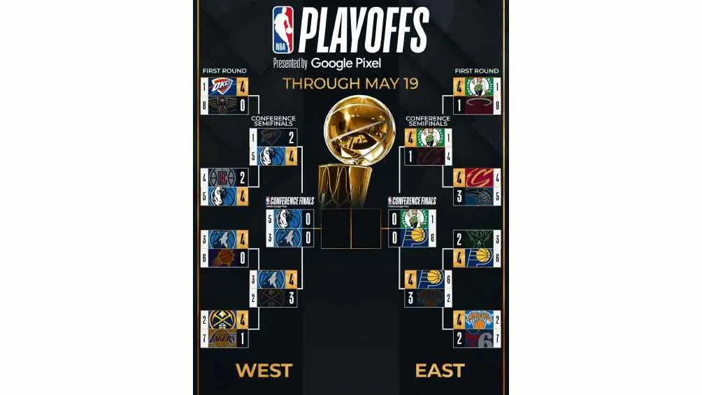 Siguen los Playoffs