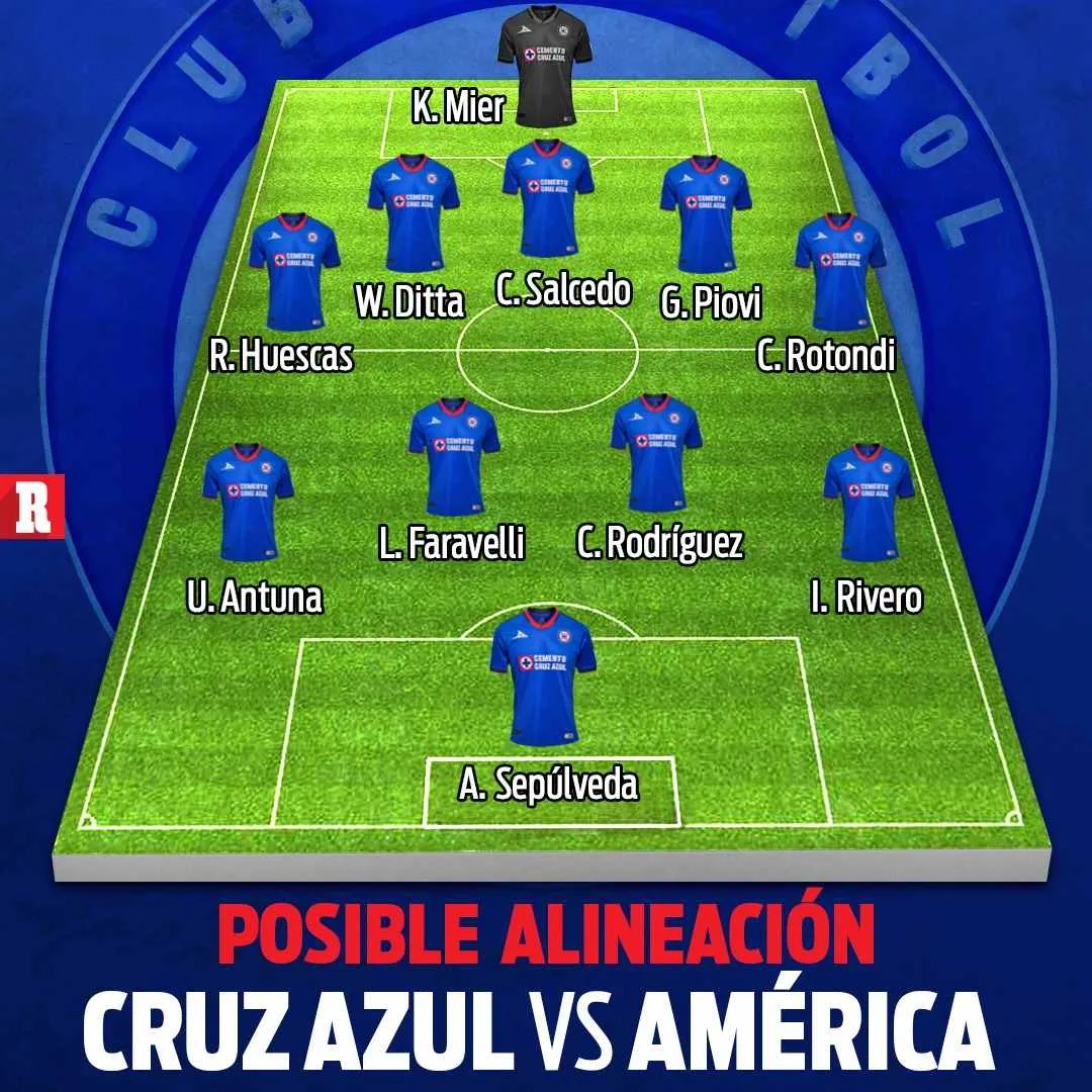 Esta podría ser la alineación de Cruz Azul