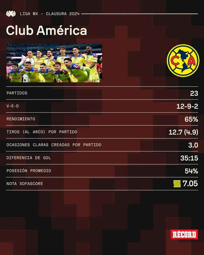 Los números de América en el Clasusura 2024