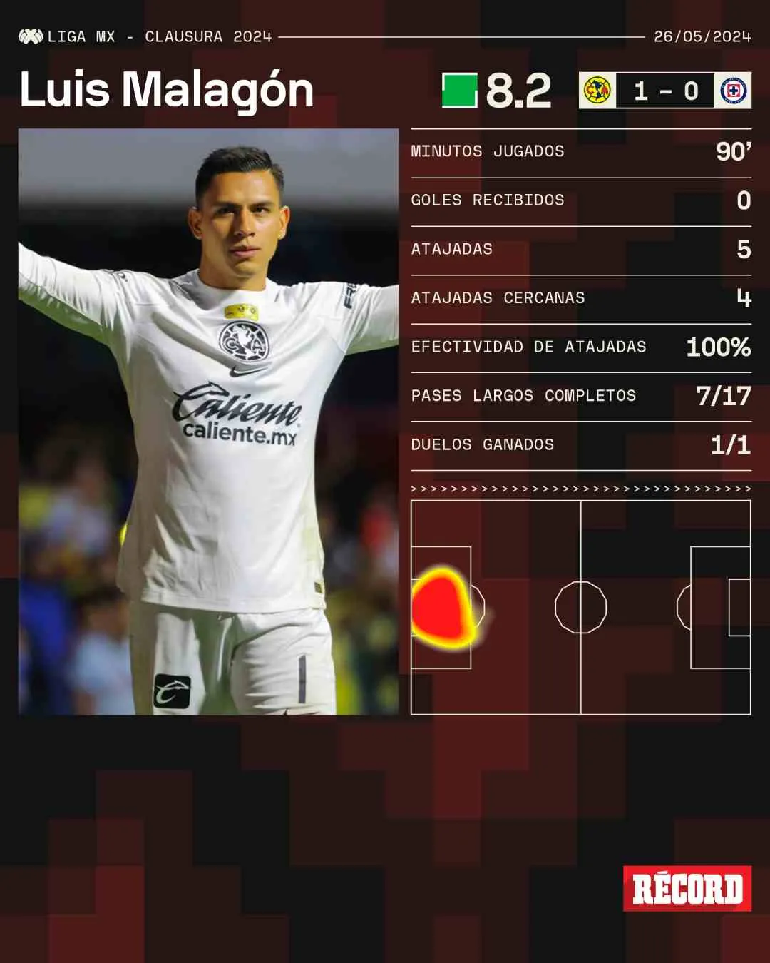 Los números de la Final