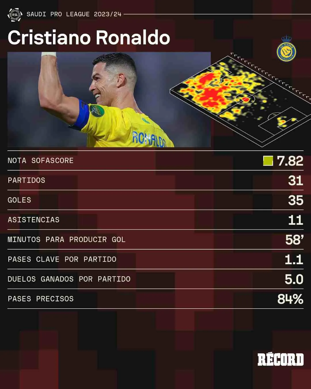 Los números del 'Bicho'