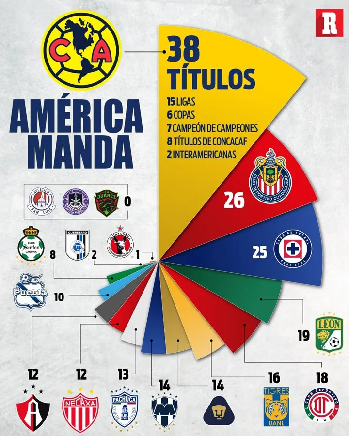 Títulos en la época profesional