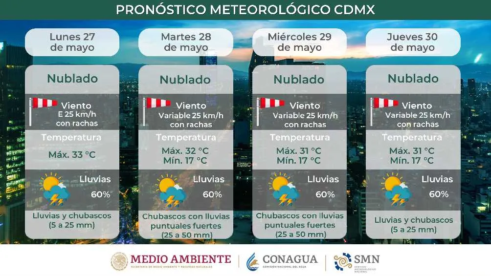 Twitter: @conagua_clima En CDMX se esperan lluvias para hoy y los próximos días