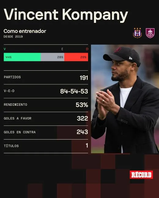 Números de Vincent Kompany