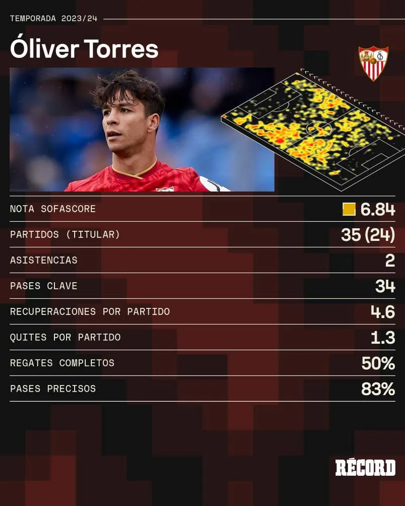Así los números de Oliver Torres con Sevilla