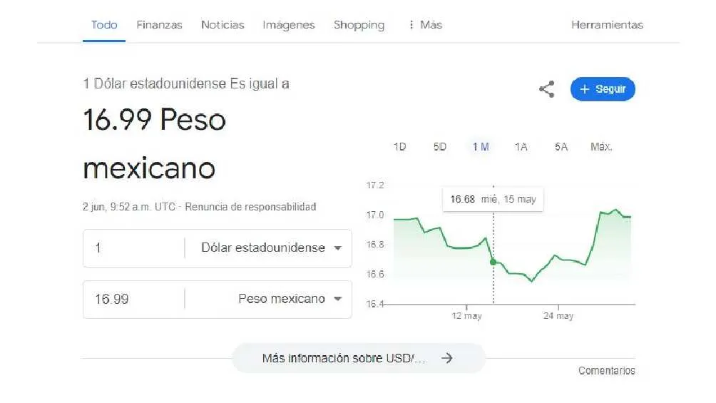 El dólar comenzó la jornada con un precio de 6.99 pesos.