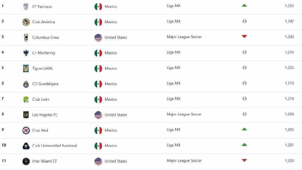 Así marcha el ranking