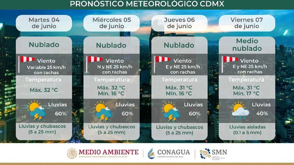 Hay probabilidad de lluvias para CDMX hoy y los siguientes días.