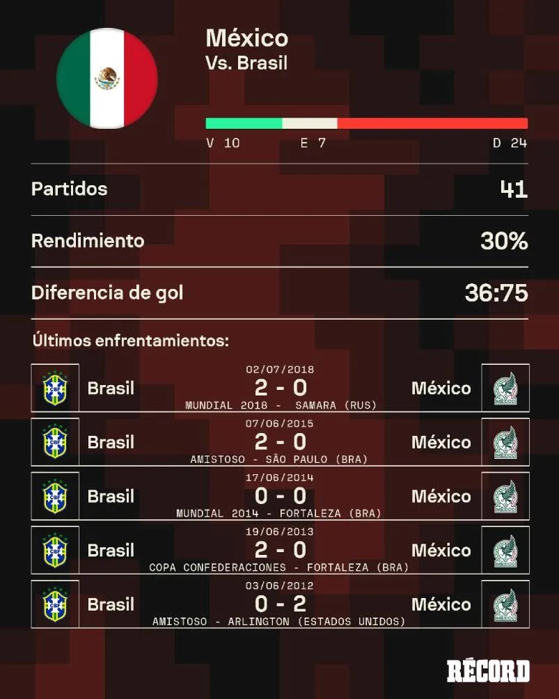 Así el historial reciente entre ambas selecciones