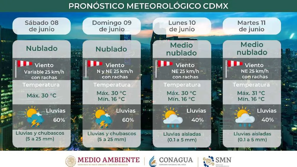 Twitter: @conagua_clima En Ciudad de México la probabilidad de lluvia es del 60%.