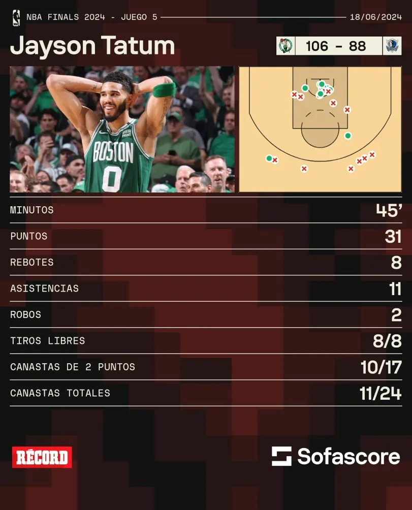 Números de Jayson Tatum en el Juego 5 de las Finales de la NBA