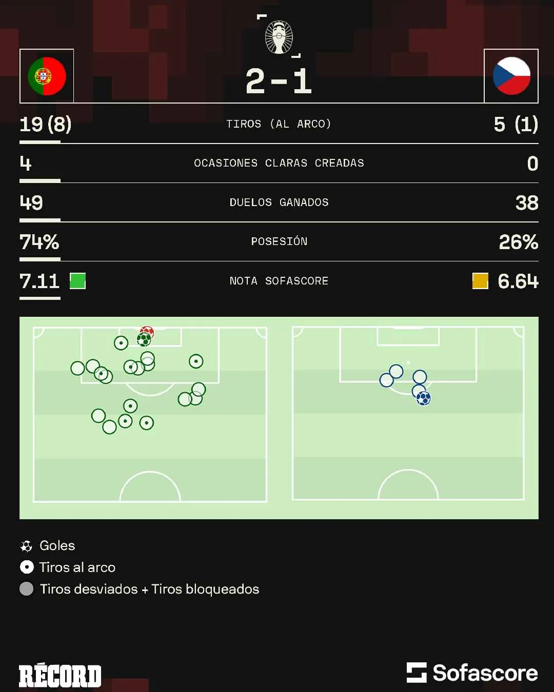 Los números del encuentro