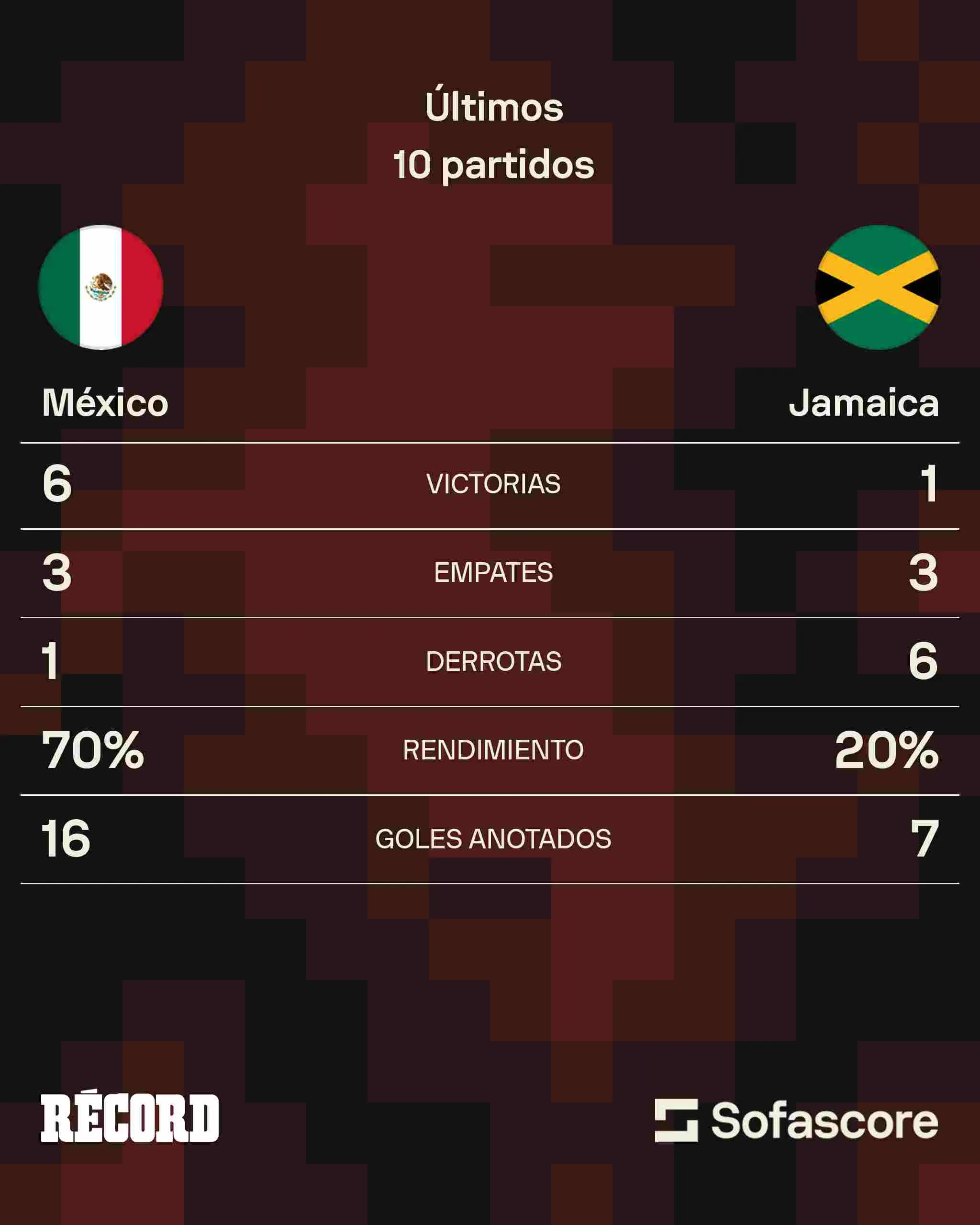Sofascore El historial entre México y Jamaica