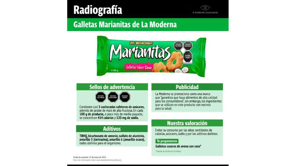 El estudio fue hecho por el Poder del Consumidor.