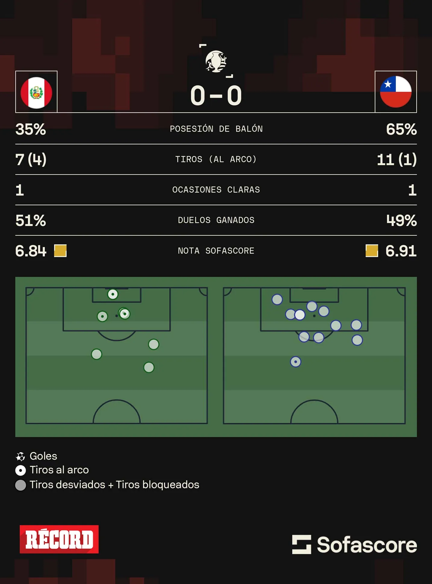 Los números del encuentro