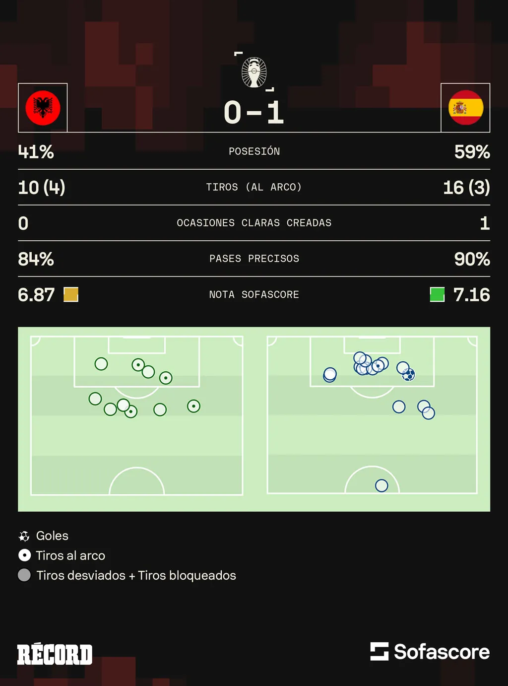 Los números del encuentro