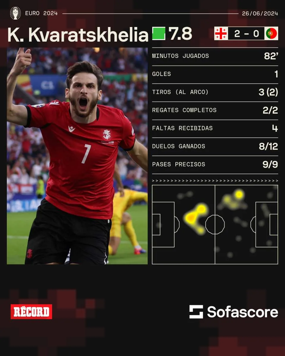 Kvaratskhelia fue una de las figuras del encuentro