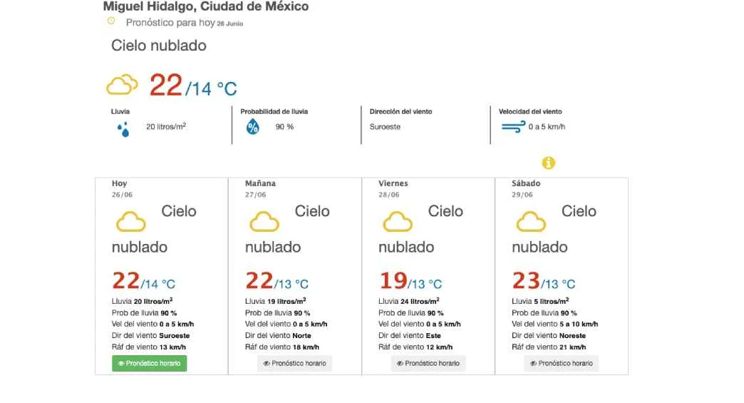 Twitter: @conagua_clima El clima con cielo nublado y precipitaciones continuará en la capital del país.