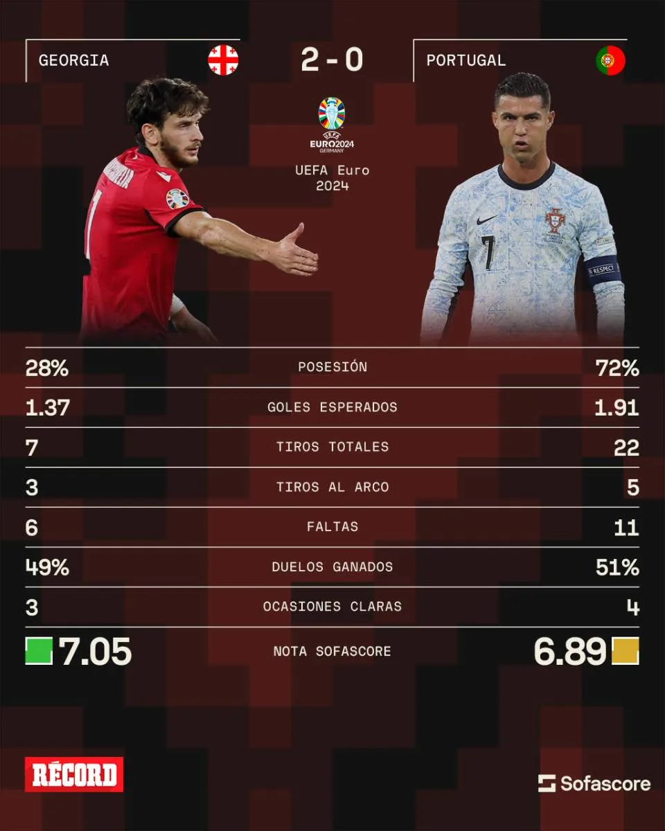Así fueron los números de Georgia ante Portugal