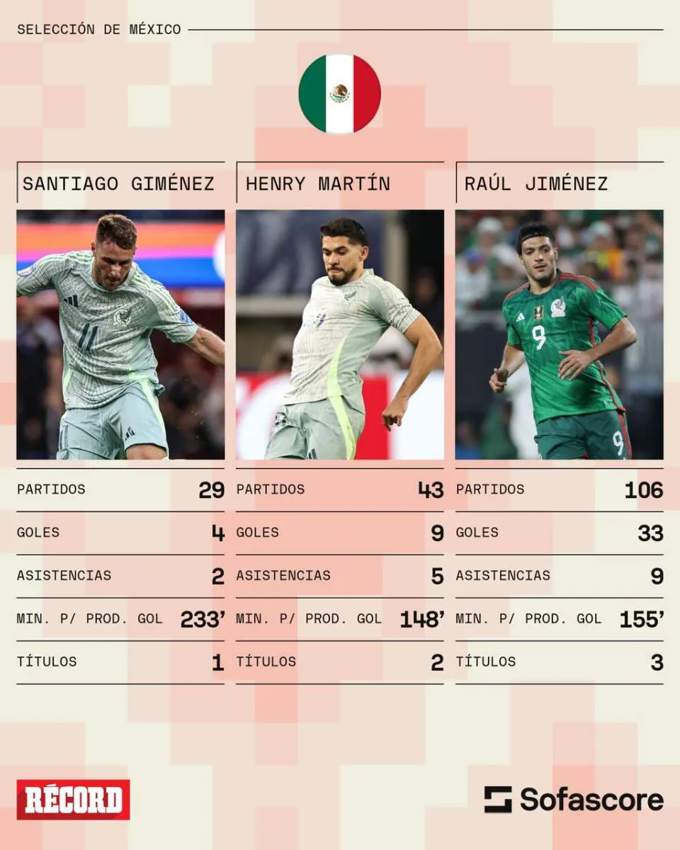 Así los números de los delanteros con el Tri