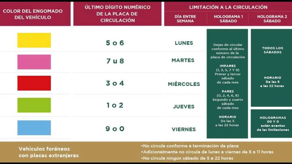 El Hoy No Circula aplica de lunes a sábado.