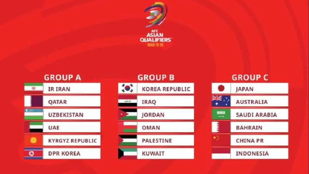 Quedaron definidos los grupos