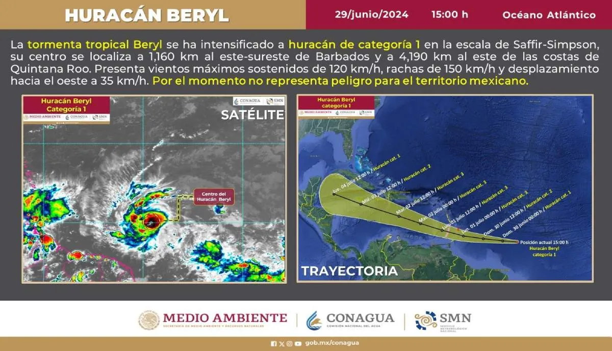 X: @conagua_clima El Servicio Metereológico Nacional prevé que el huracán llegue el jueves.