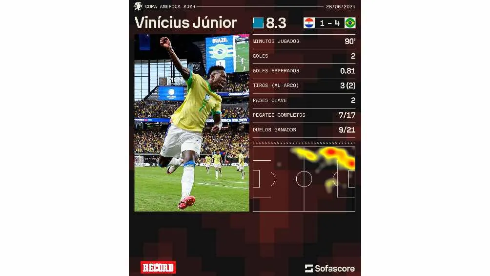 Brilló en la Jornada 2