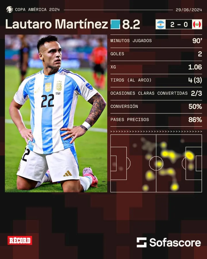 Números de Lautaro Martínez ante Perú