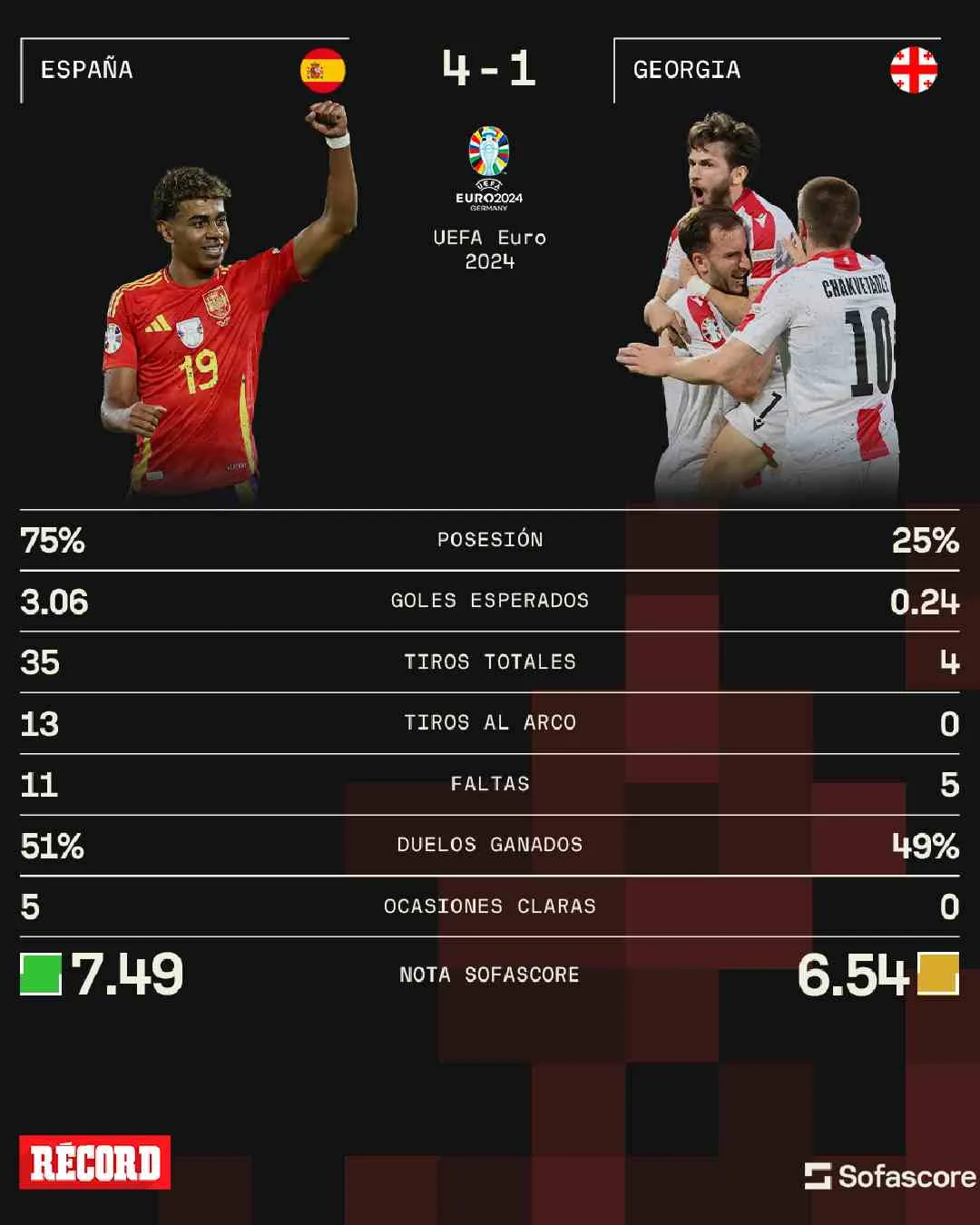 Los números del encuentro